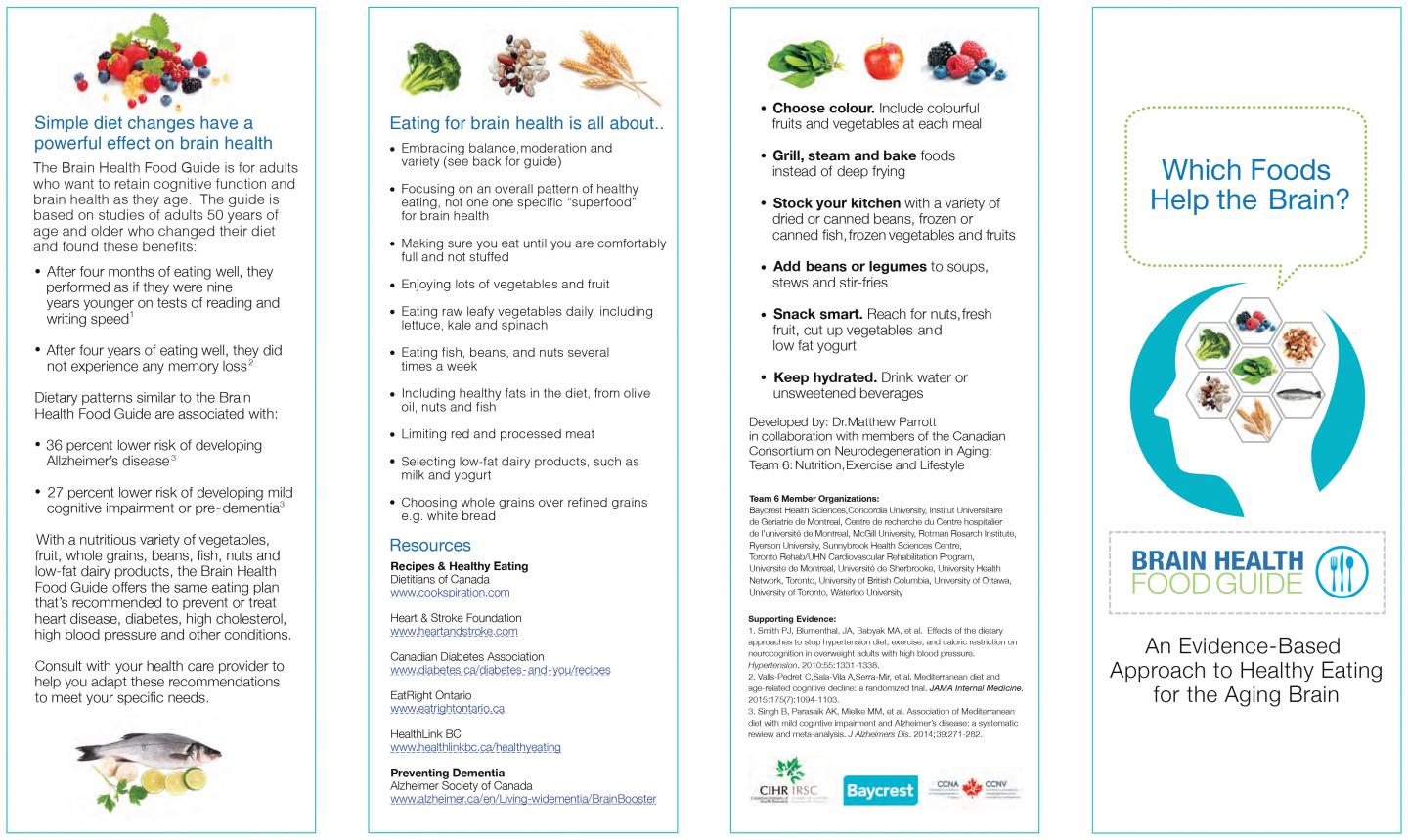 Brain Health Food Guide