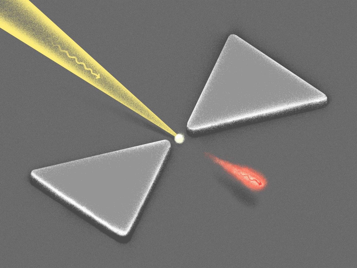 Optical Nanoantenna