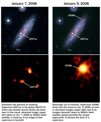 Swift Satellite Images