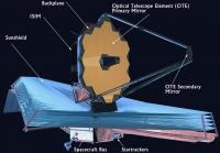 James Webb Space Telescope Diagram