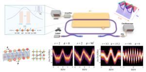 On-Chip Photonic Simulating Band Structures toward Arbitrary-Range Coupled Frequency Lattices