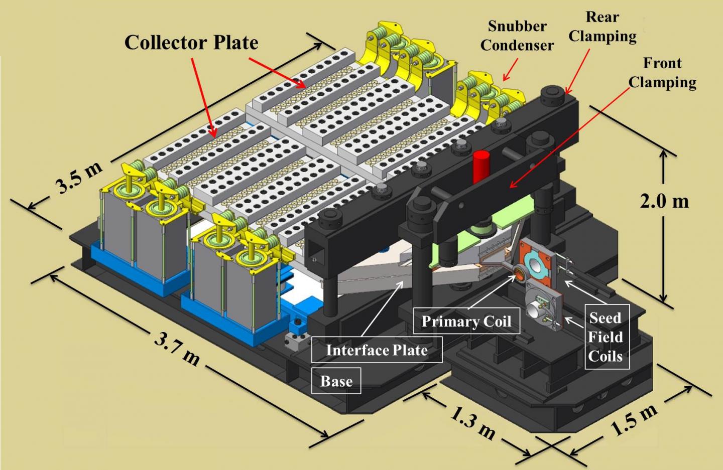 Megagauss Generator Diagram