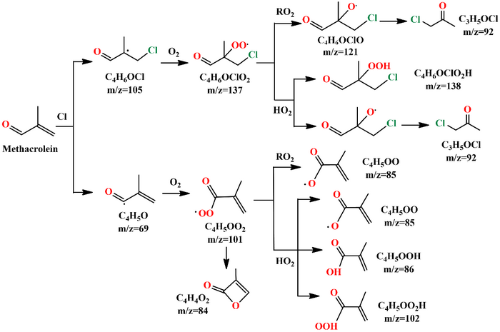 Study Reveals Mechanism of Cl-initiated Oxidation of Methacrolein under NOx-free Conditions