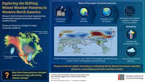 Exploring the Shifting Winter Weather Patterns in Western North America