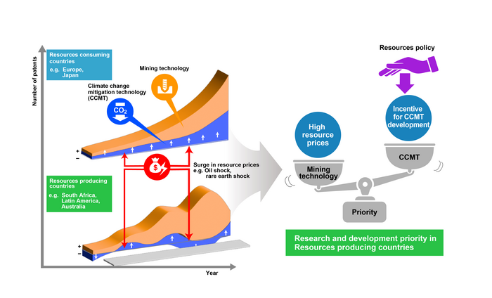 Research Framework