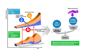 Research Framework