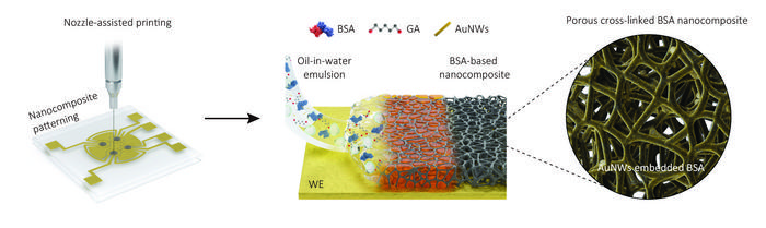 Thick porous nano composite coating