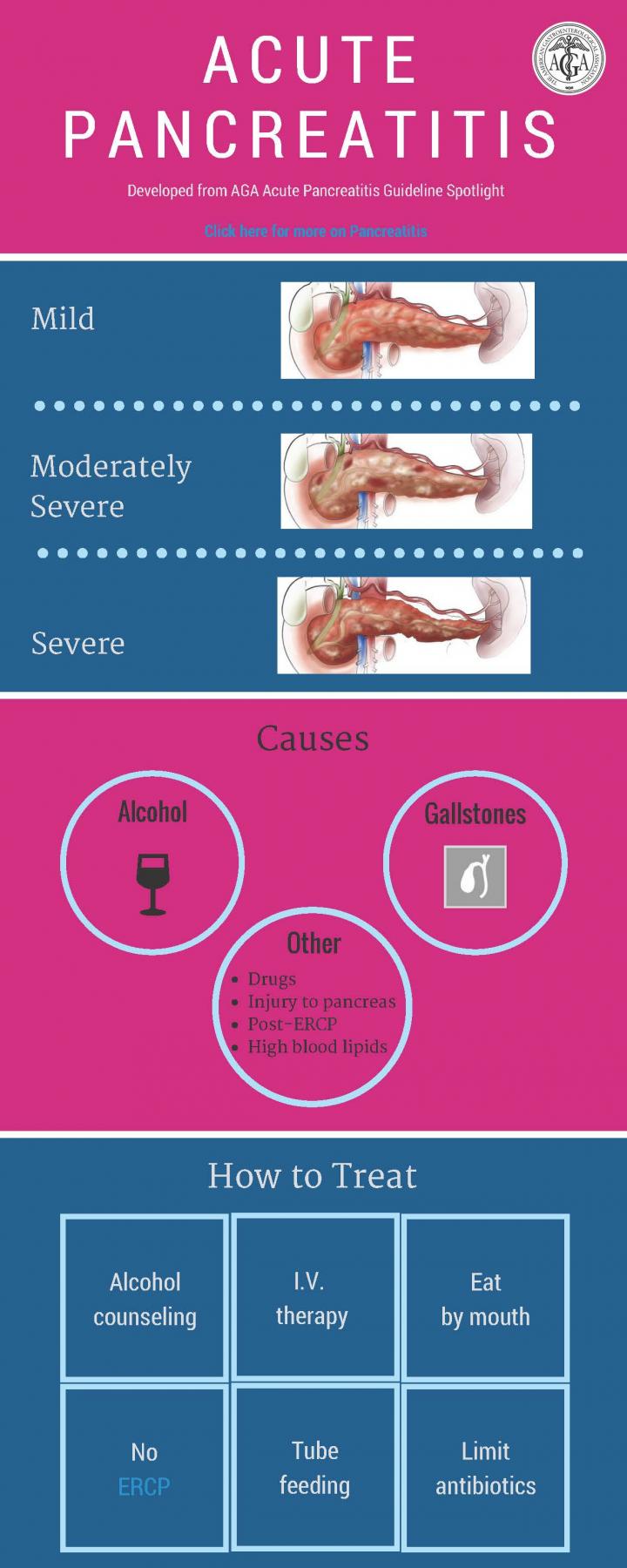 pancreatitis alcohol