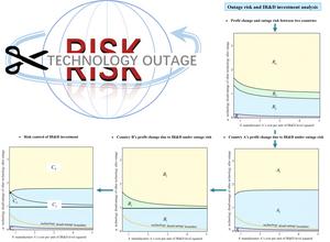 Outage and IR&D investment simulation analysis