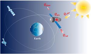 Schematic of the thermal environment for electronics in spacecraft