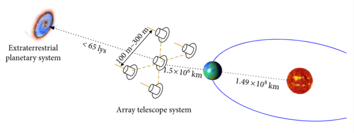 On-orbit observation scene of an array telescope system.