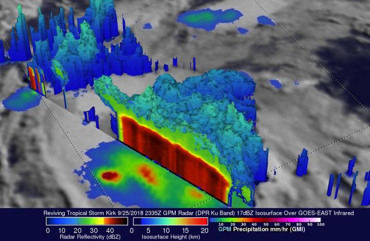 GPM 3-D Image of Kirk