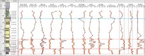 Variation of Li isotope and major & trace element ratios from the top of the Xiamaling  to the Longshan formations at the Liangjiazhuang section at Huailai County, Hebei Province.