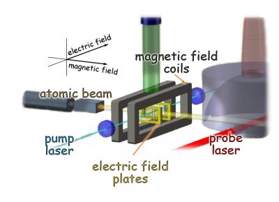 Ytterbium Experiment