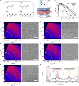 Characterizations of PeLEDs and perovskite films