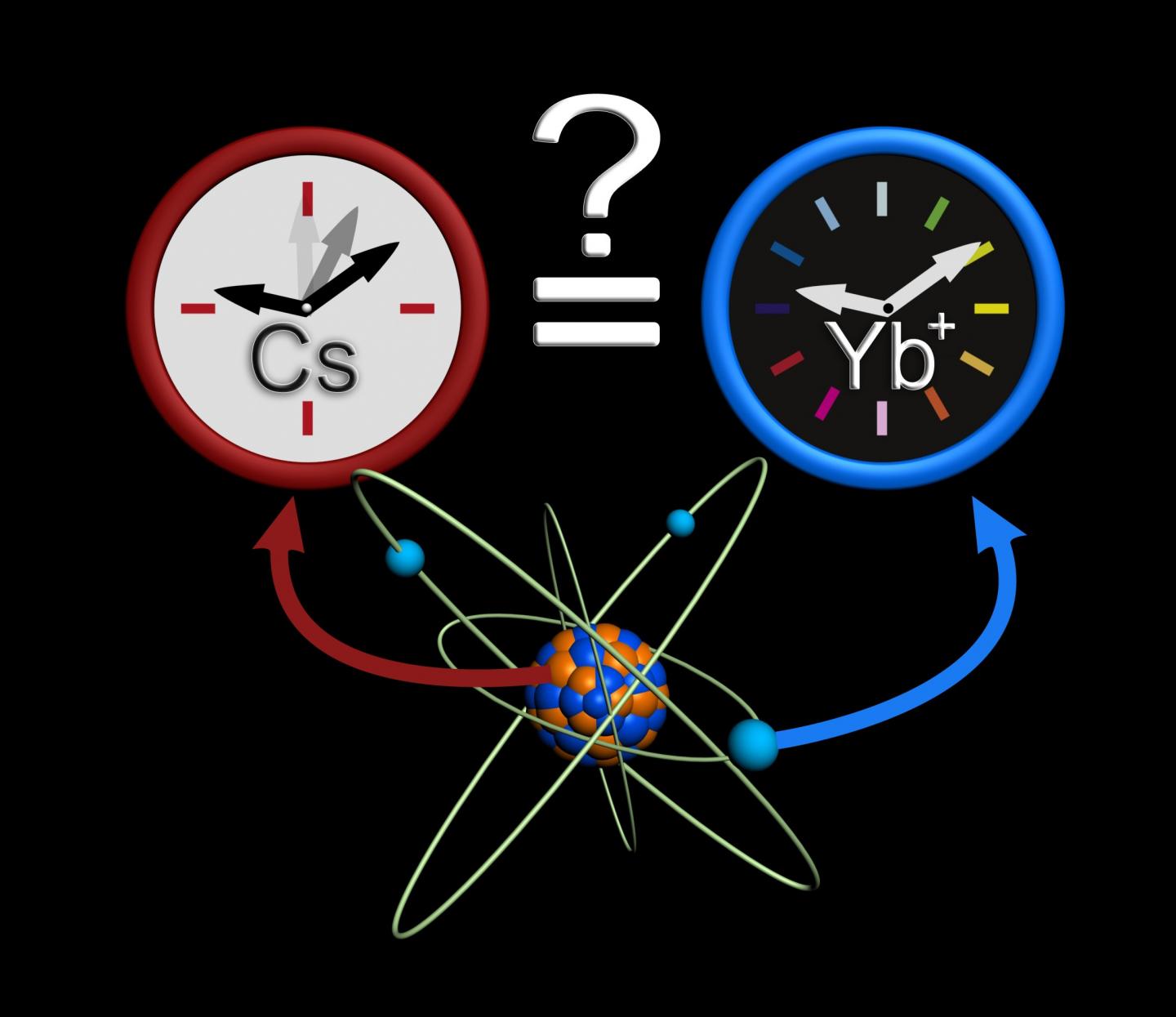 Comparisons between Atomic Clocks