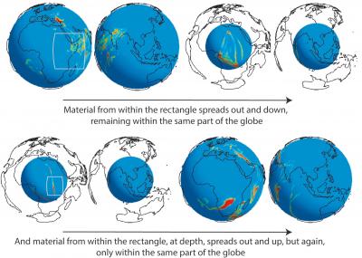 Earth's Mantle