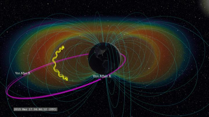 Animation of Accelerated Electrons in Van Allen Belts