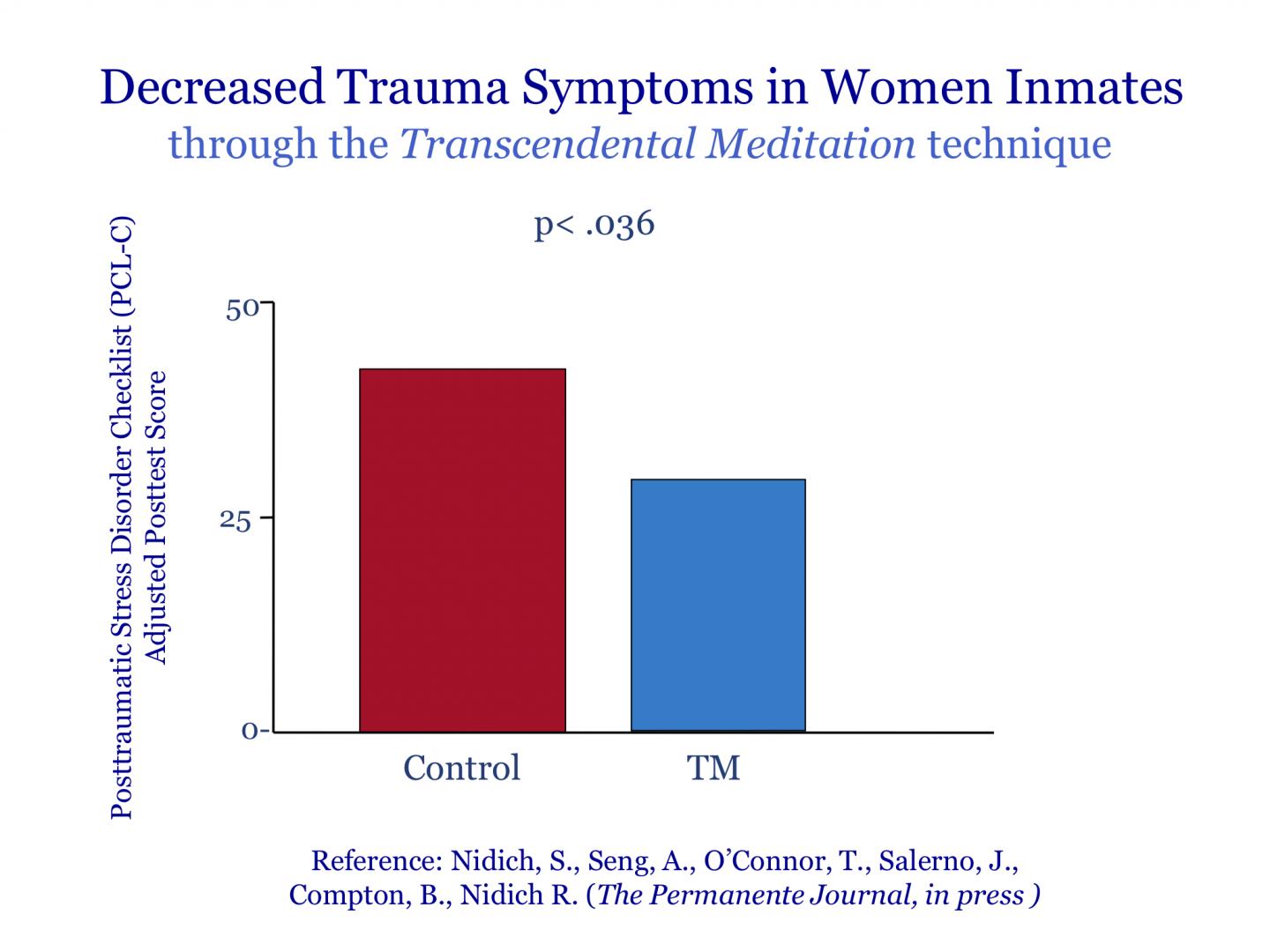 Transcendental Meditation Reduces Trauma in Female Prisoners