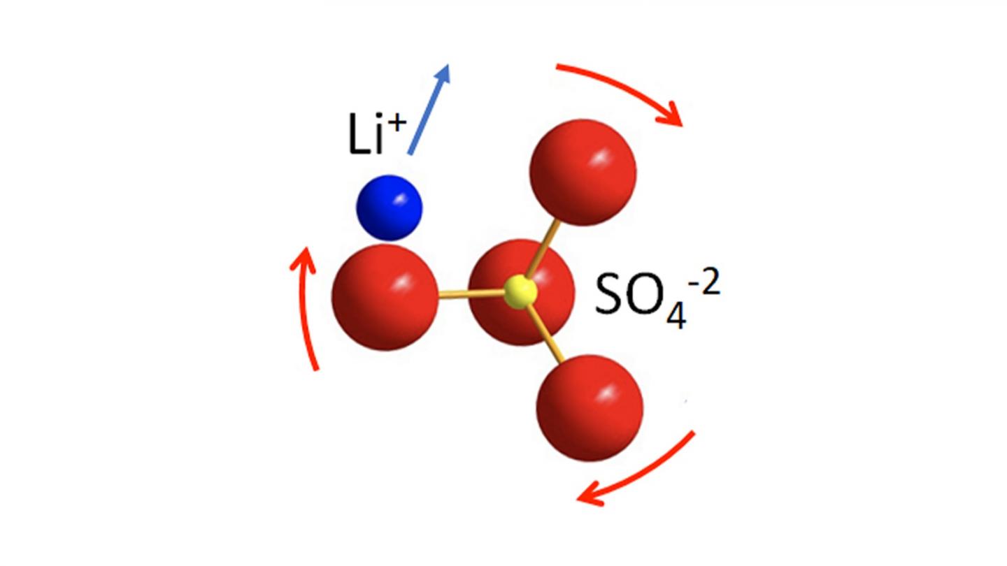 Superionic Conductivity