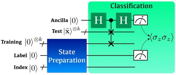 Quantum Circuit