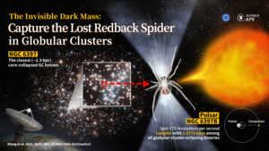 Radio detection of an elusive millisecond pulsar, PSR J1740-5340B (NGC 6397B), in the Globular Cluster NGC 6397 with the Parkes radio telescope in Australia