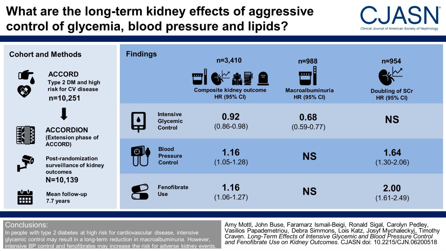 Study Questions Certain Treatments for Diabetic Patients at High Risk for Heart Disease