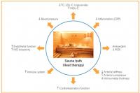 Frequent Sauna Bathing Has Many Health Benefits, New Literature Review Finds (2 of 2)