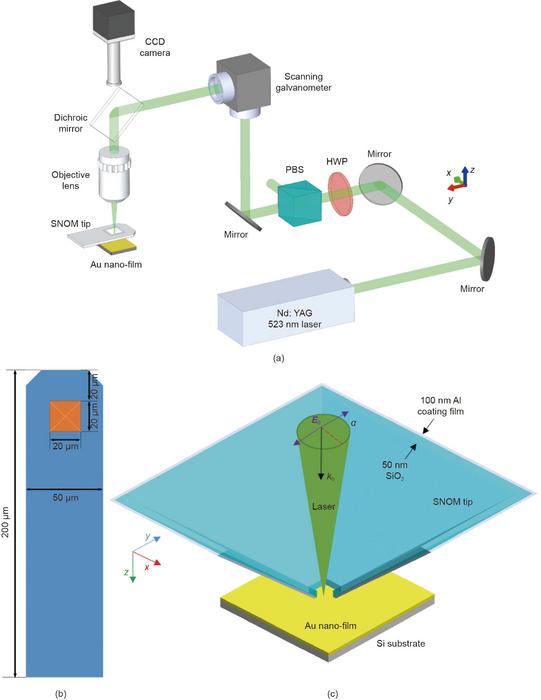 The laser direct-writing system consists of a nanosecond laser, several optical elements, and an atomic force microscope (AFM)