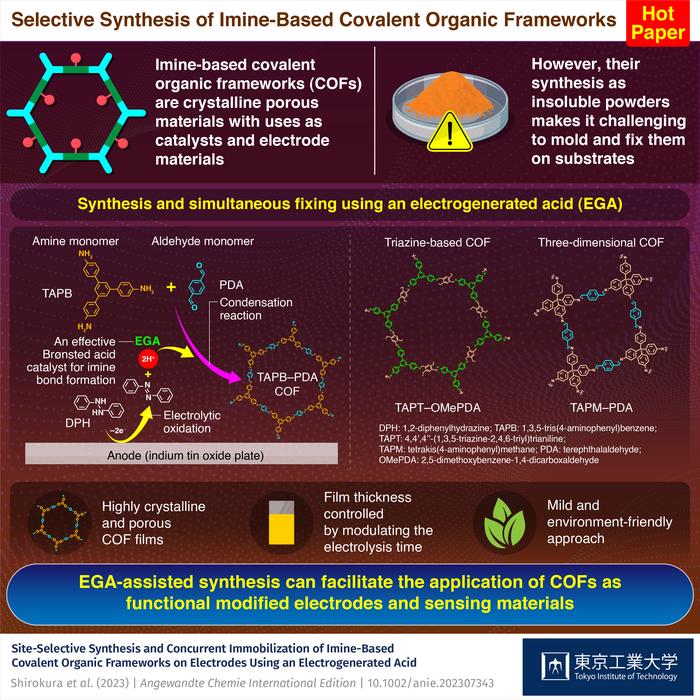 Selective Synthesis of Imine-Based Covalent Organic Frameworks