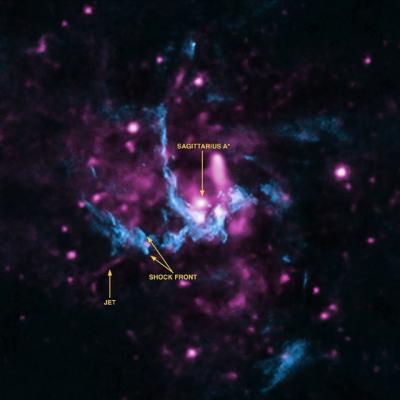 Sagittarius A* in the Center of the Milky Way Galaxy