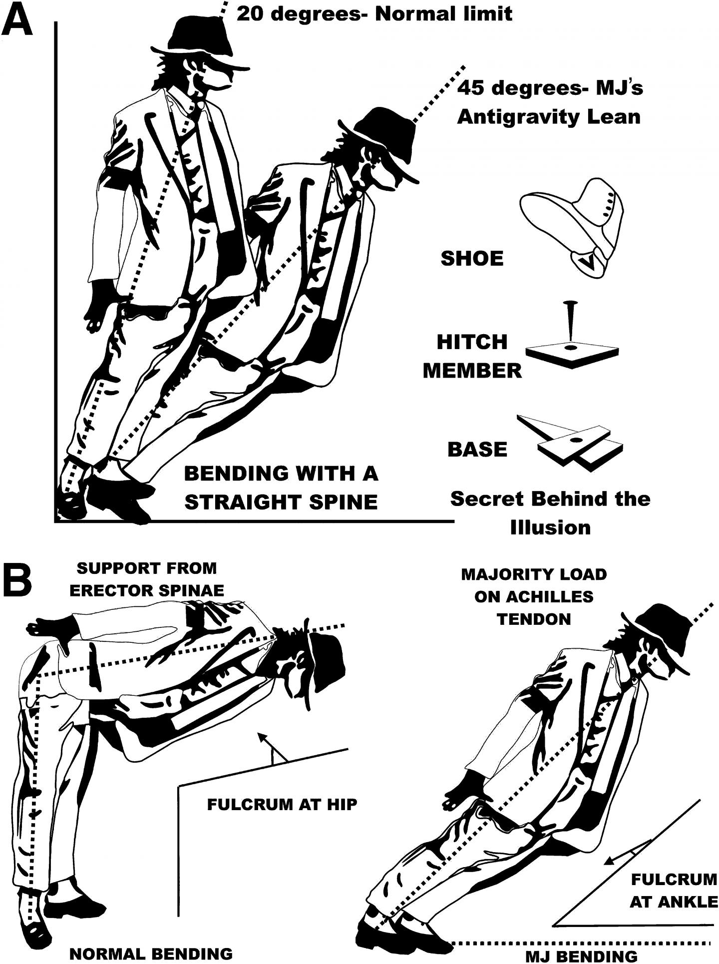 Michael Jackson's Antigravity Tilt