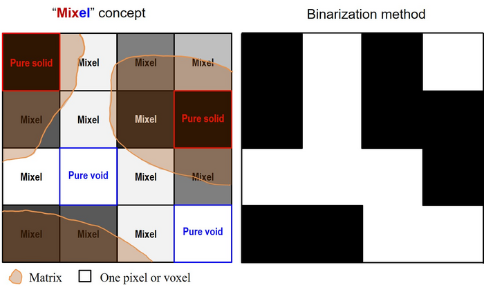 Concept of Mixel.