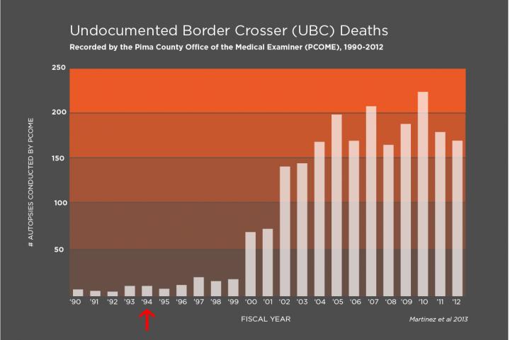 Hundreds Die Every Year