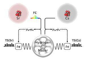 Realization of a Timescale TS From a Microwave and an Optical Clock