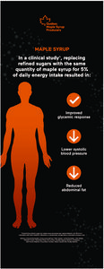 Maple Syrup from Canada Trial Results