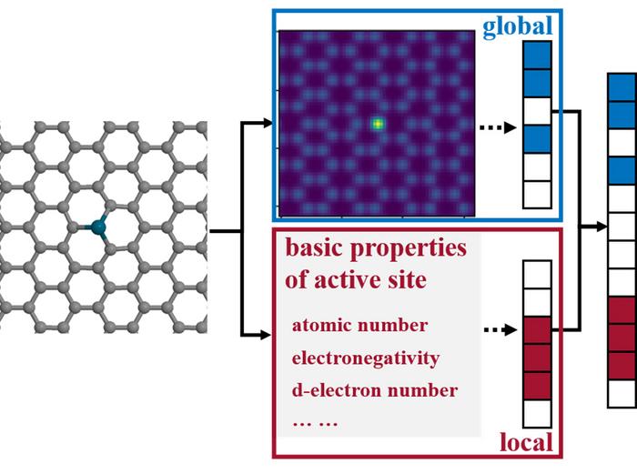 Figure Abstract [IMAGE] | EurekAlert! Science News Releases