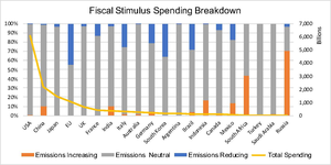 Países perderam a oportunidade de lidar com as mudanças climáticas