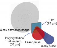 Figure 1: Diffraction Patterns of Deformed Crystals
