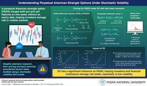 Pricing formula for perpetual American strangle options under stochastic volatility