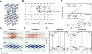 USTC Reveals the Dynamics of Bright-Dark Exciton Transition in a Semiconductor Material