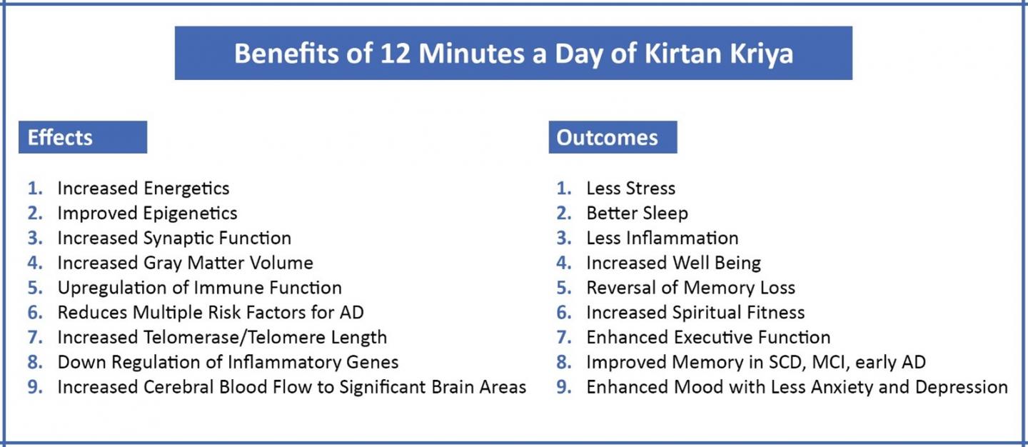 Benefits of 12 Minutes a Day of Kirtan Kriya