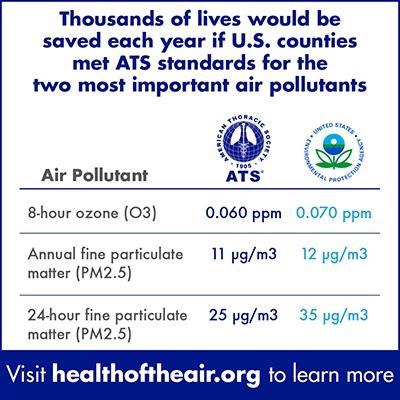 Health of the Air Report from ATS and Marron Institute