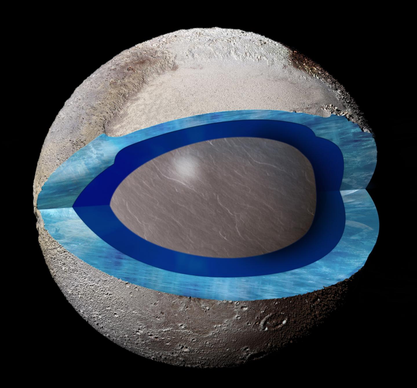 Pluto Subsurface Ocean