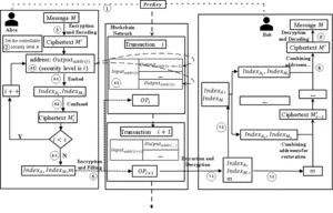 The communication flow of CSLCCB