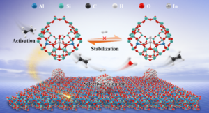 Researchers tailor main-group catalyst with atomically dispersed in sites for highly efficient oxidative dehydrogenation