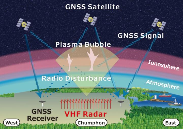 VHF radar operation starts in Thailand for ob EurekAlert!