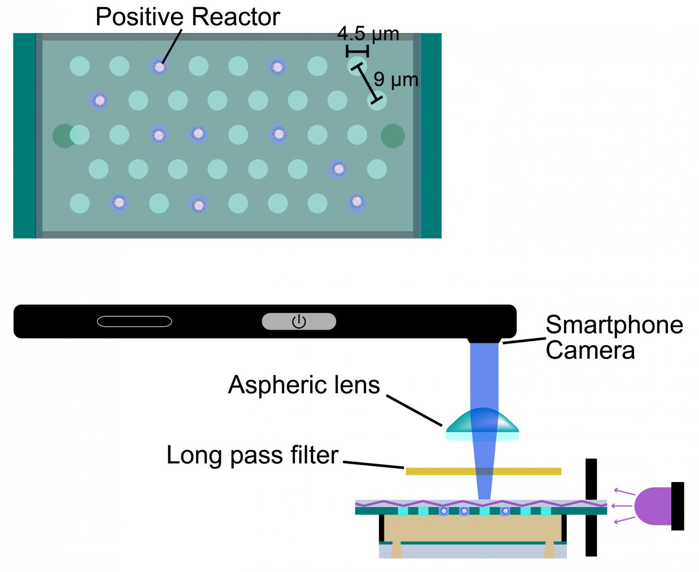 Diagram of the Smartphone Virus Scanner