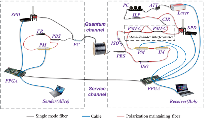 Experimental-setup