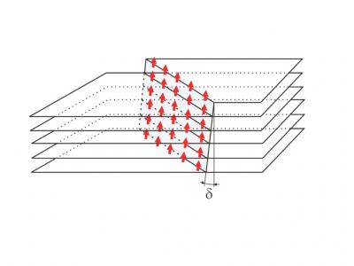 Magnetical Coupling Between Graphene Layers
